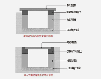 产品安装说明