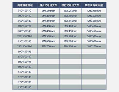 产品规格表